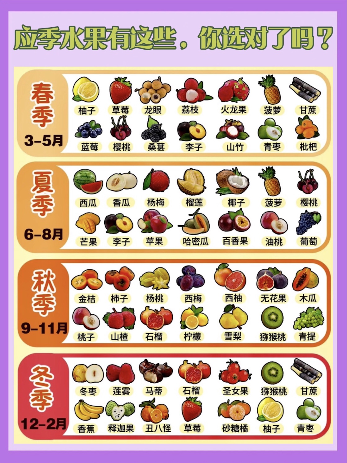 应季水果有这些，你选对了吗？